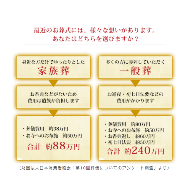 ご葬儀費用