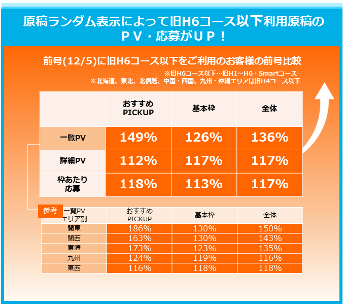 リクナビ派遣リニューアル 株式会社朝日エージェンシー