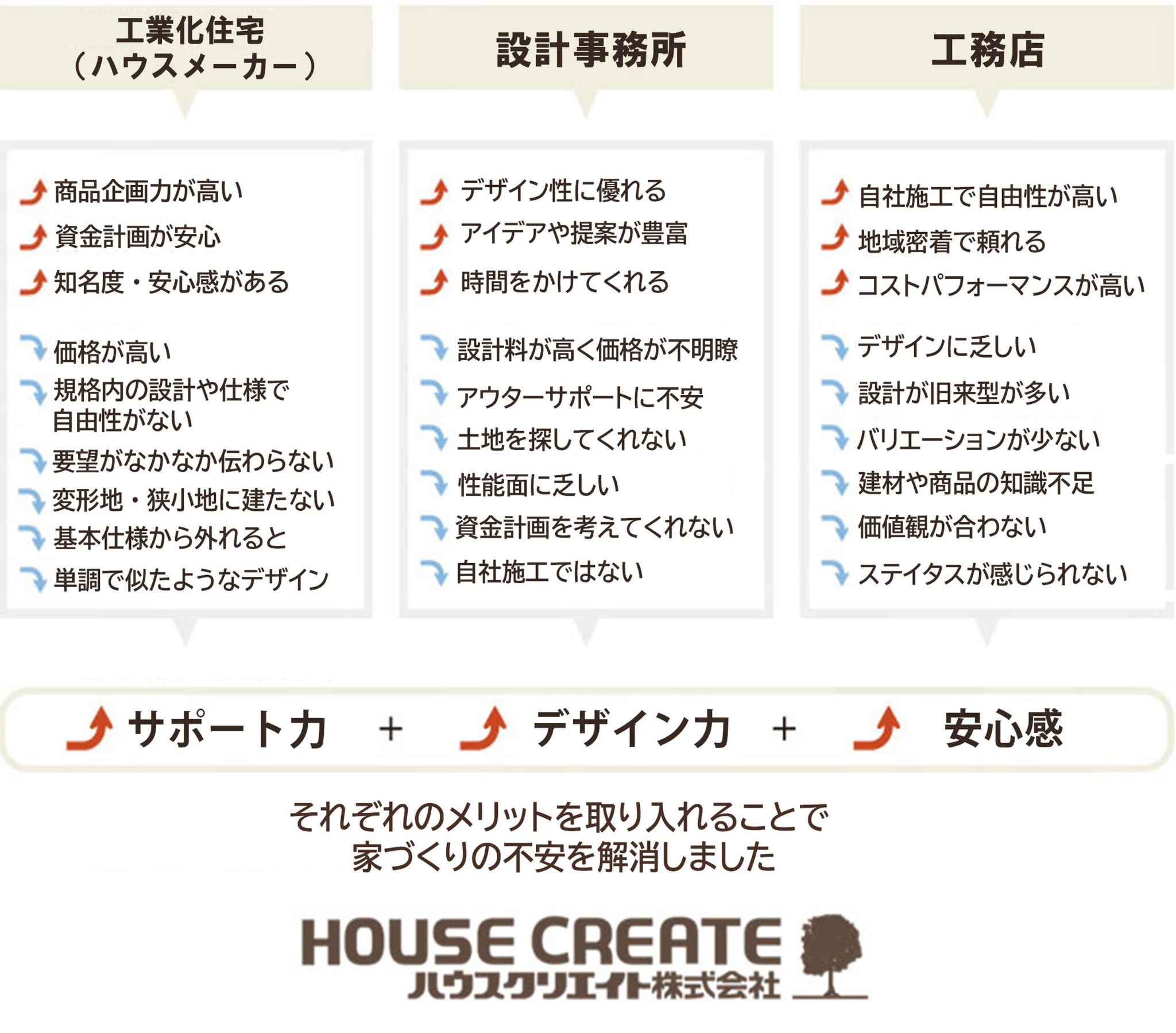 愛知岐阜で自然素材 無垢の木で建てる工務店 注文住宅新築のハウスクリエイト ハウスクリエイト 株