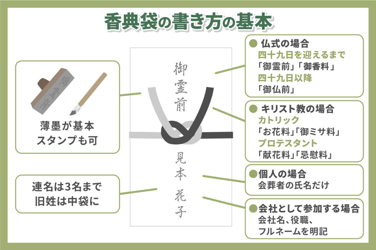 閉じ 香典 方 袋 香典袋（不祝儀袋）の種類は？香典の金額による香典袋の選び方