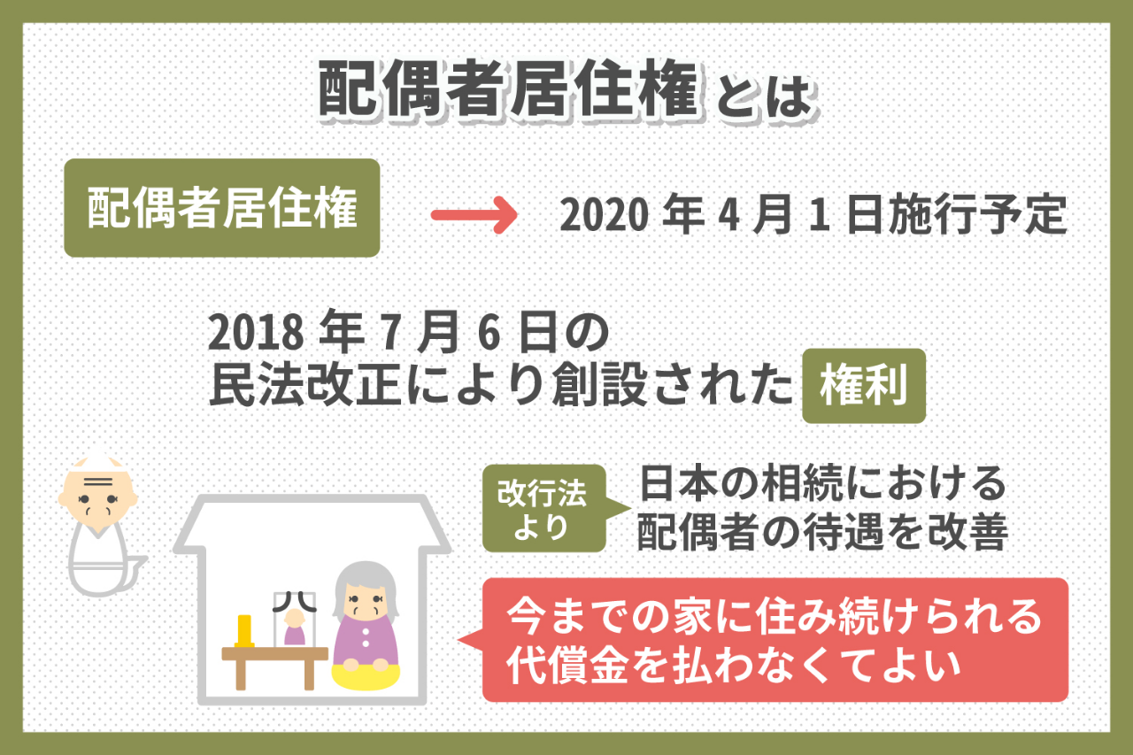 配偶者居住権を知らない人へ メリット デメリットを優しく説明する 公式サイト 千葉の葬儀 家族葬なら昭和セレモニー