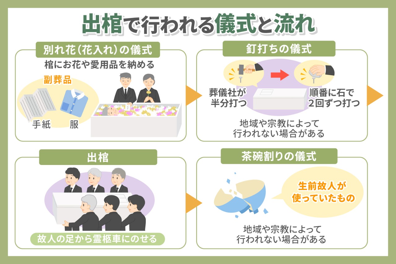 出棺から火葬までの参列者の流れについて 公式サイト 千葉の葬儀 家族葬なら昭和セレモニー