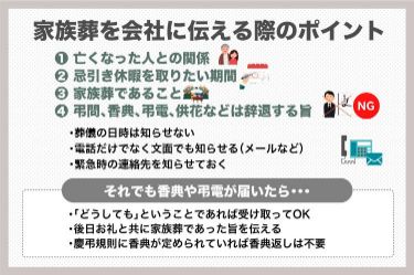 家族葬の基礎知識 公式サイト 千葉の葬儀 家族葬なら昭和セレモニー